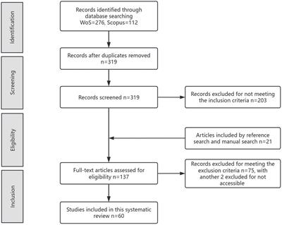 Incorporating peer feedback in academic writing: a systematic review of benefits and challenges